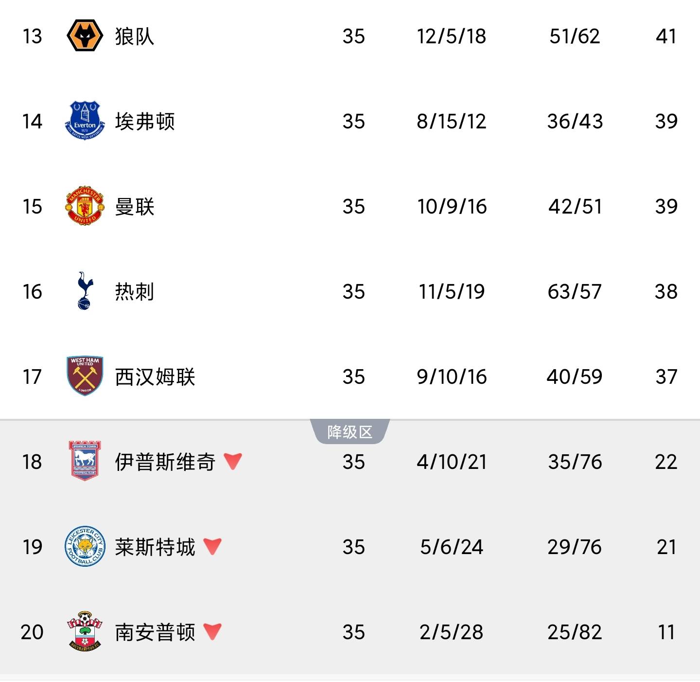 曼联客场失利，欧冠名额岌岌可危的简单介绍