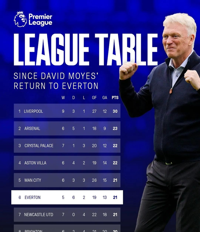 关于里昂主帅透露球队心态调整，着力提升士气的信息