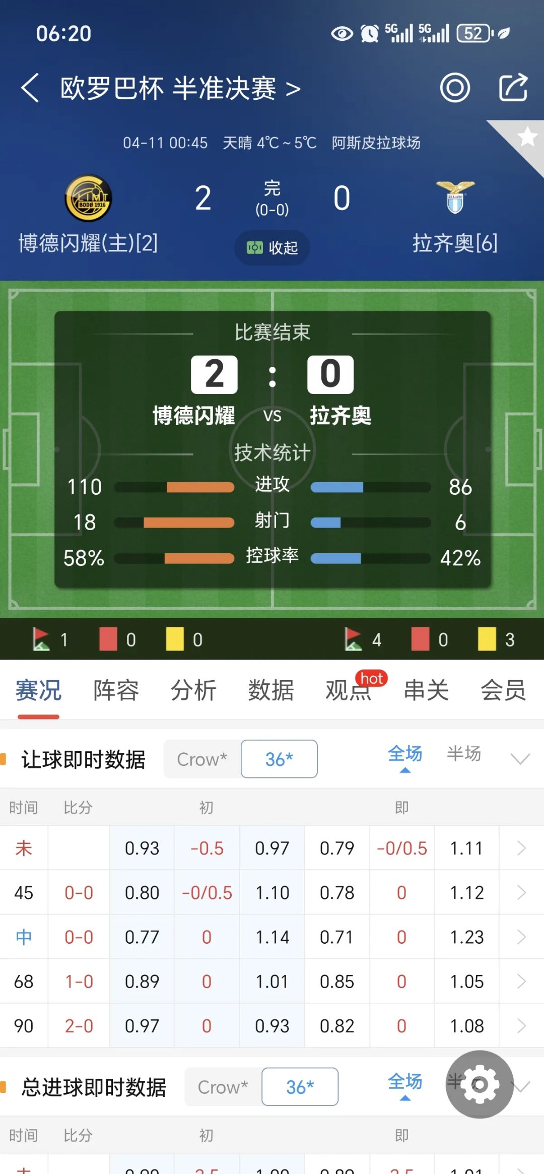 关于拉齐奥全取三分，欧冠资格日益稳固的信息