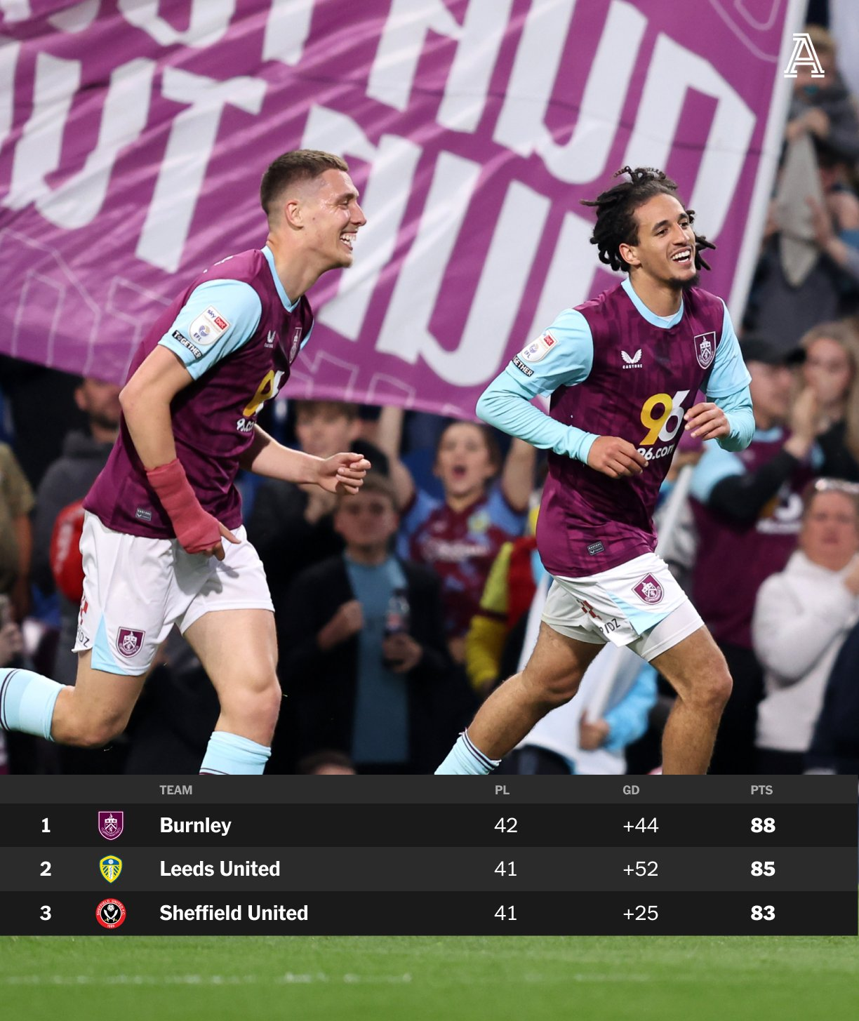 关于伯恩利主场战胜莱斯特城，喜迎联赛两连胜的信息